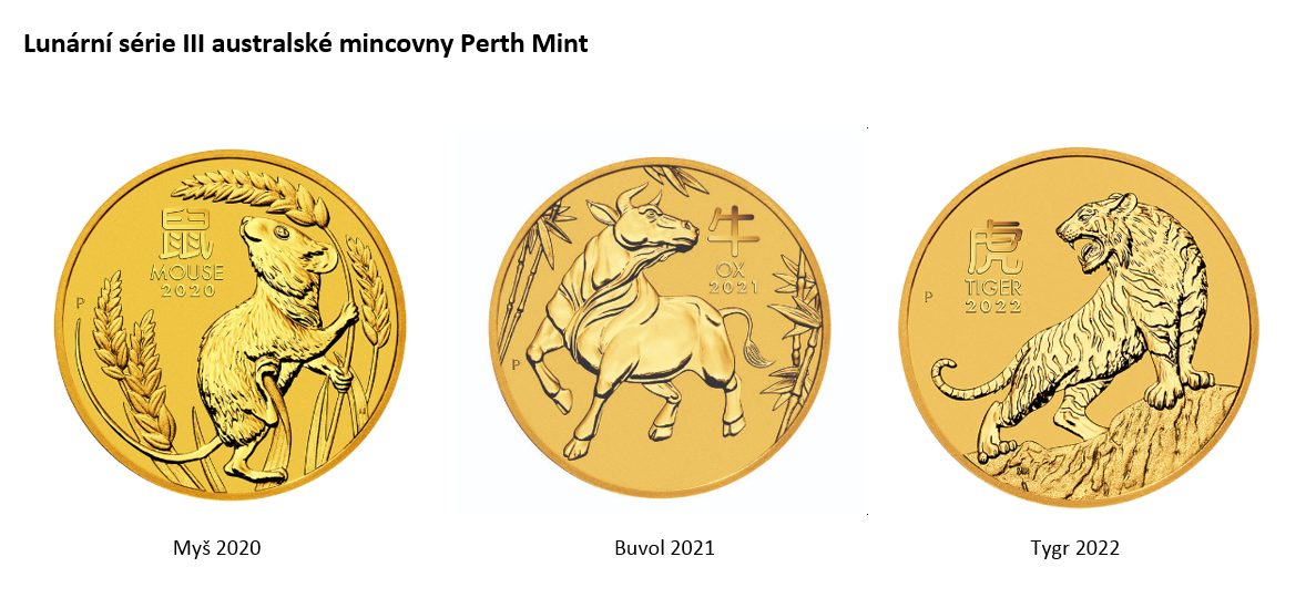 Lunar III Perth Mint_1
